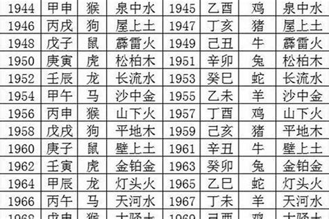 2000年生肖五行|2000年属龙的是什么命，00年出生的龙五行属什么